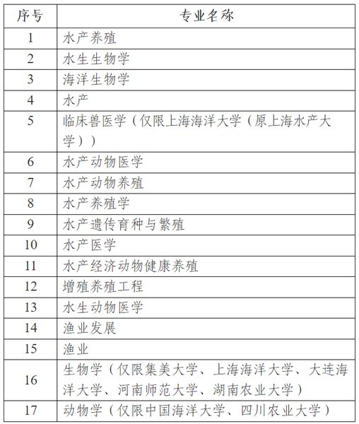 农业农村部公布2026年全国执业兽医资格考试有关事项