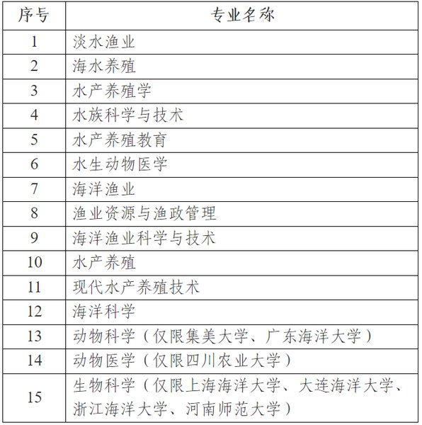 农业农村部公布2026年全国执业兽医资格考试有关事项